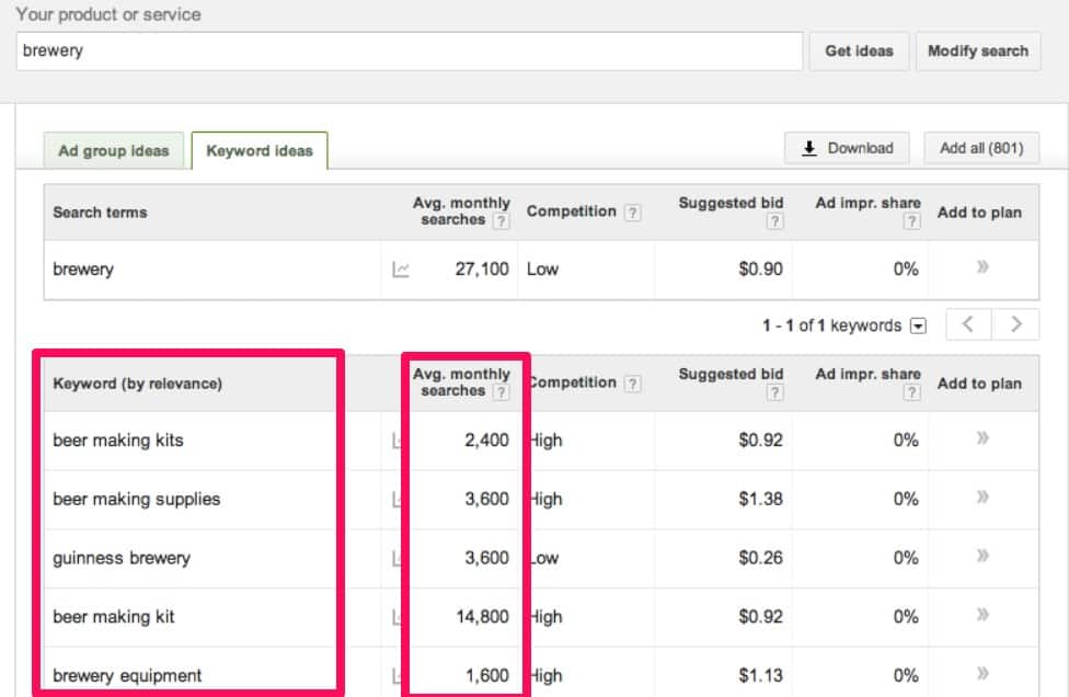 Google Keyword planner can be great to see popular keywords that your buyer persona may use.