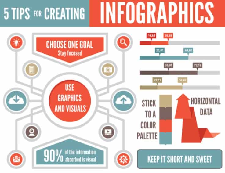 How to create infographic to boost your social media efforts.