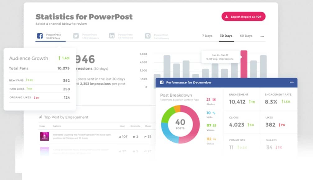 Powerpost shows all the vital social media engagement data.