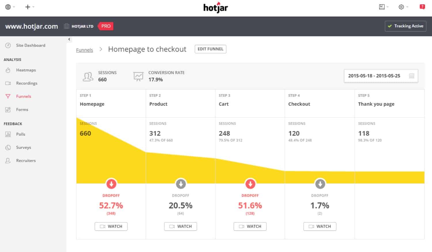 HotJar let's you track the performance of each of your web pages.