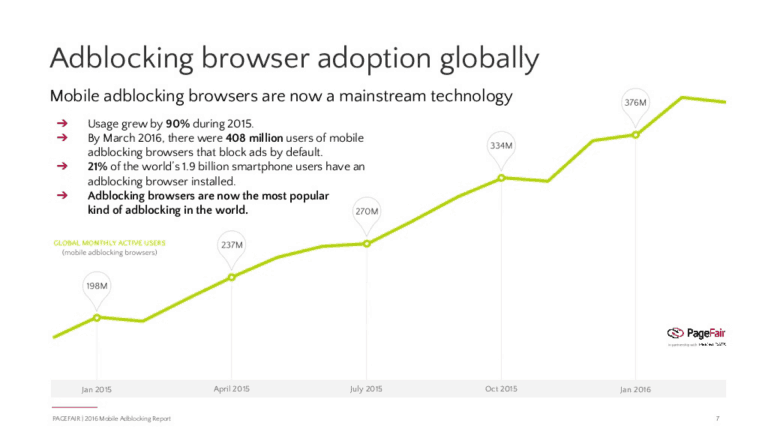 Content marketing trends will lead to building trust between you and the consumer. 