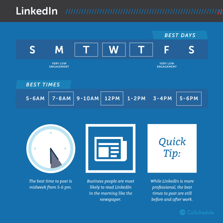 LinkedIn etiquette plays a part when and how you publish your posts.